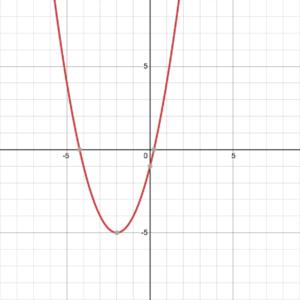 Algebra 2 Online Course Graphs and Functions Unit 2 Test - Math CM